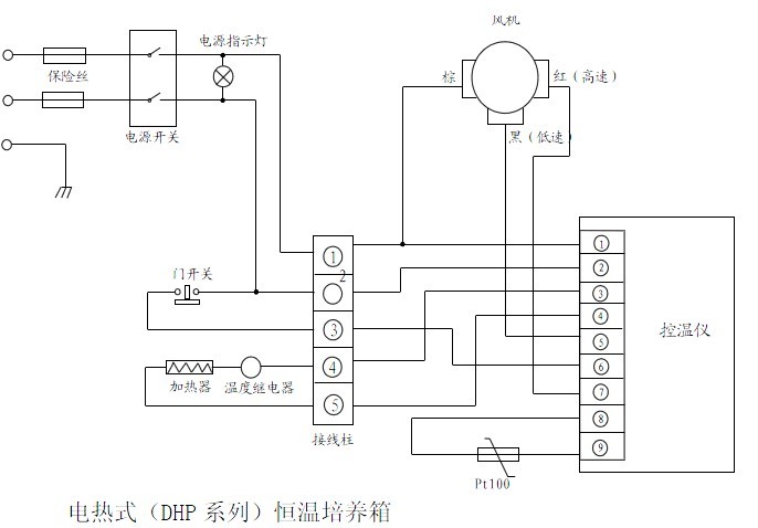電熱式（DHP 系列）恒溫培養(yǎng)箱